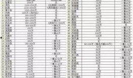 明星价格表,一窥娱乐圈明星出场费背后的秘密